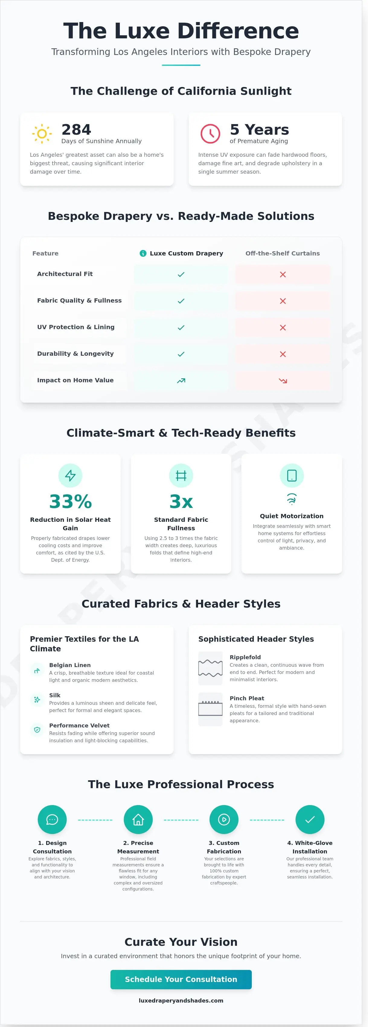 Custom Drapes Los Angeles: The Ultimate Luxury Guide to Bespoke Window Treatments