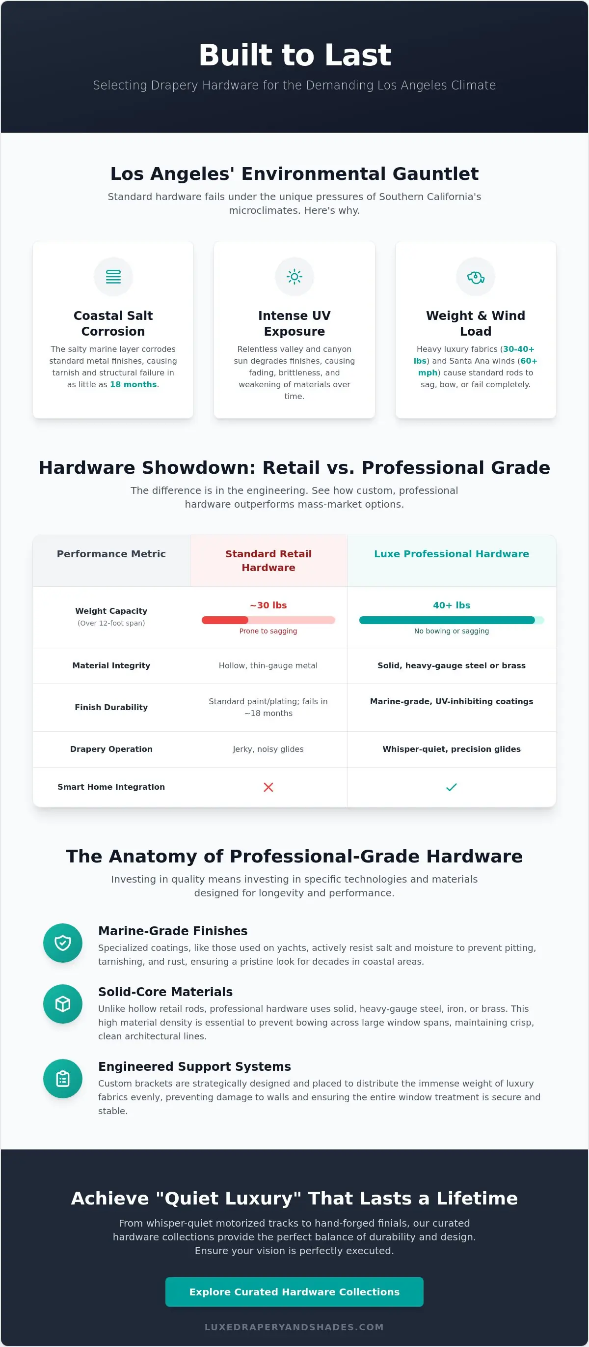 Drapery Hardware in Los Angeles: A Designer’s Guide to Luxury Finishes & Automation