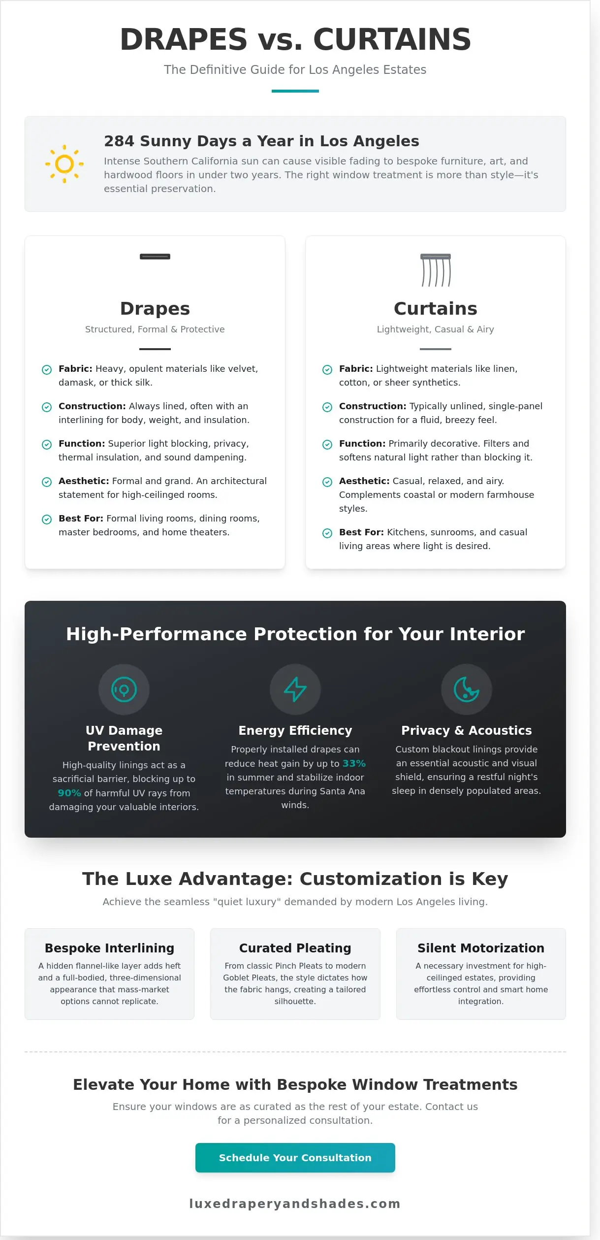 Drapes vs. Curtains: Choosing for Your Westside Los Angeles Home