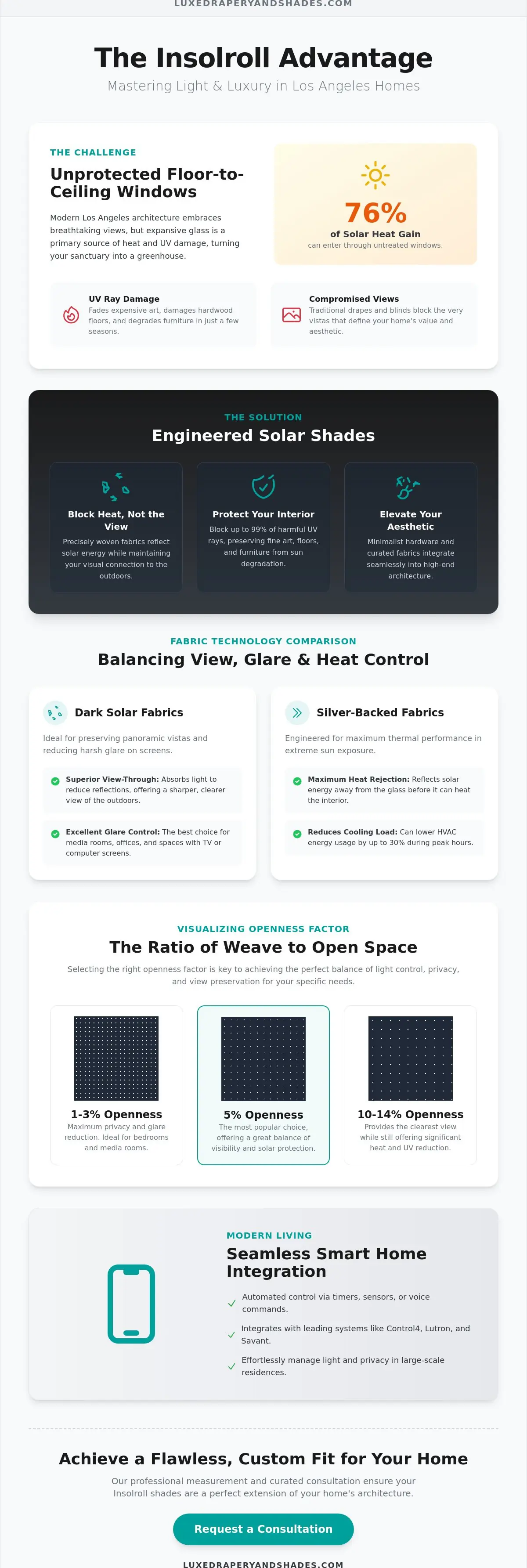 Insolroll in Los Angeles: The Definitive Guide to High-Performance Solar Shades
