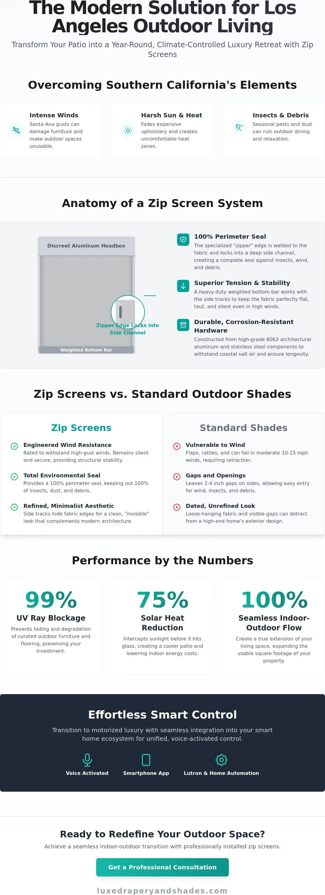 The Ultimate Guide to Zip Screens: Elevating Los Angeles Outdoor Living in 2026