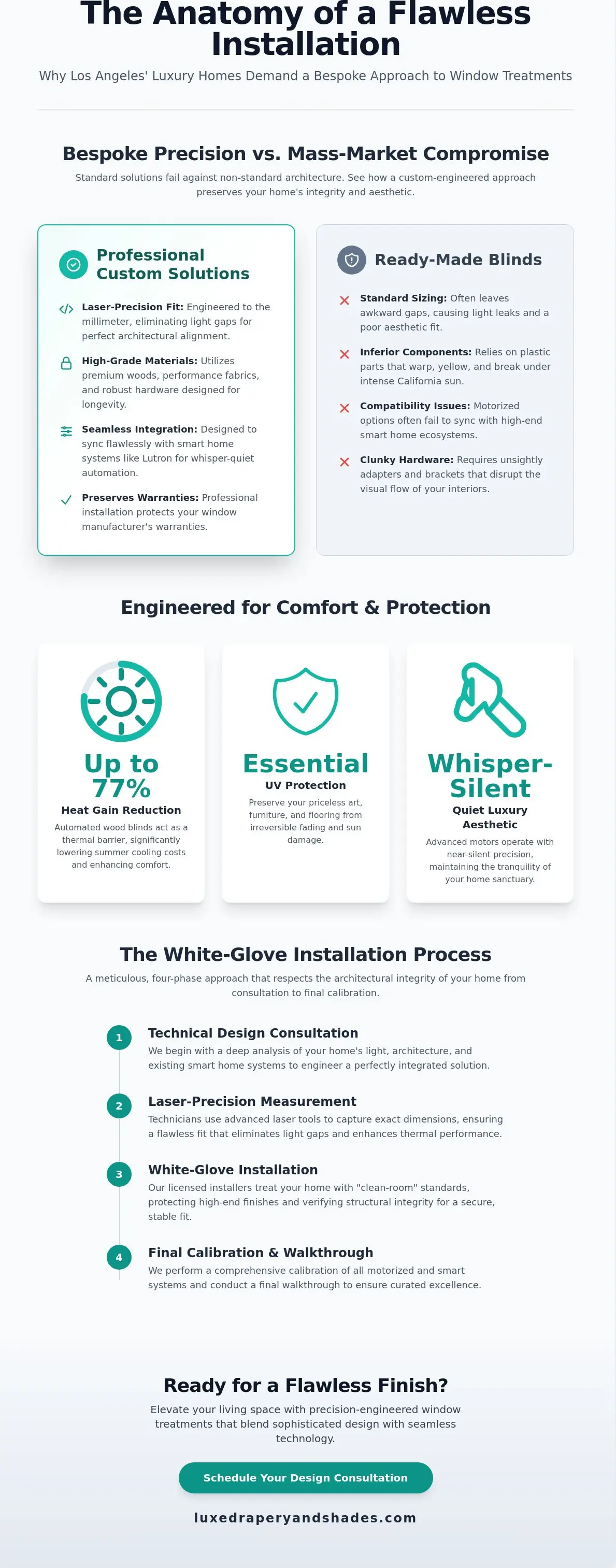 Custom Blinds Installation in Los Angeles: The White-Glove Guide to Luxury Window Treatments
