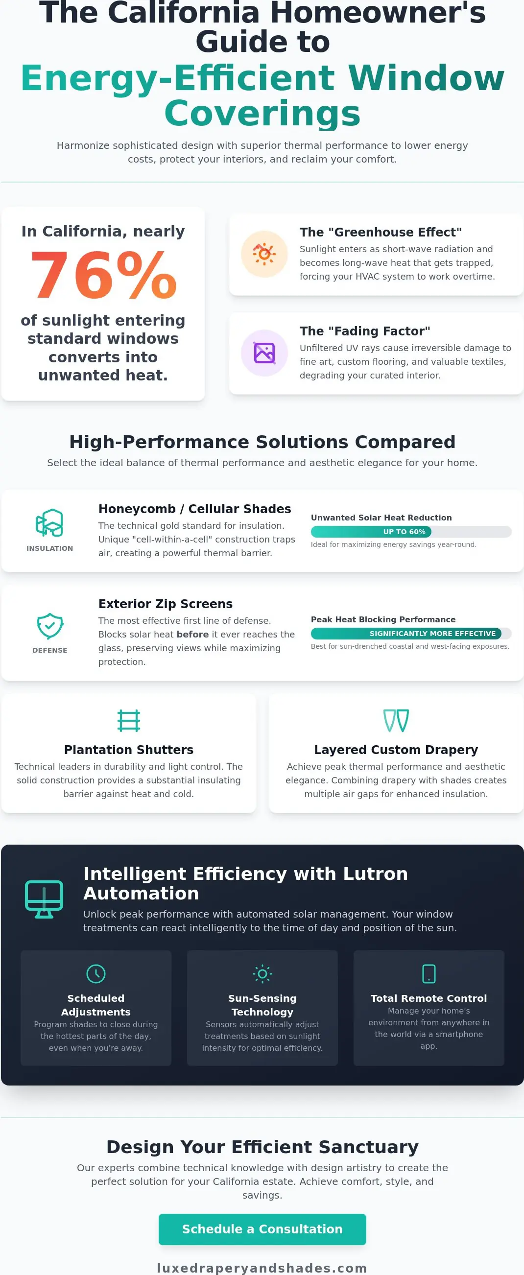 Energy Efficient Window Coverings in California: The 2026 Curated Buying Guide