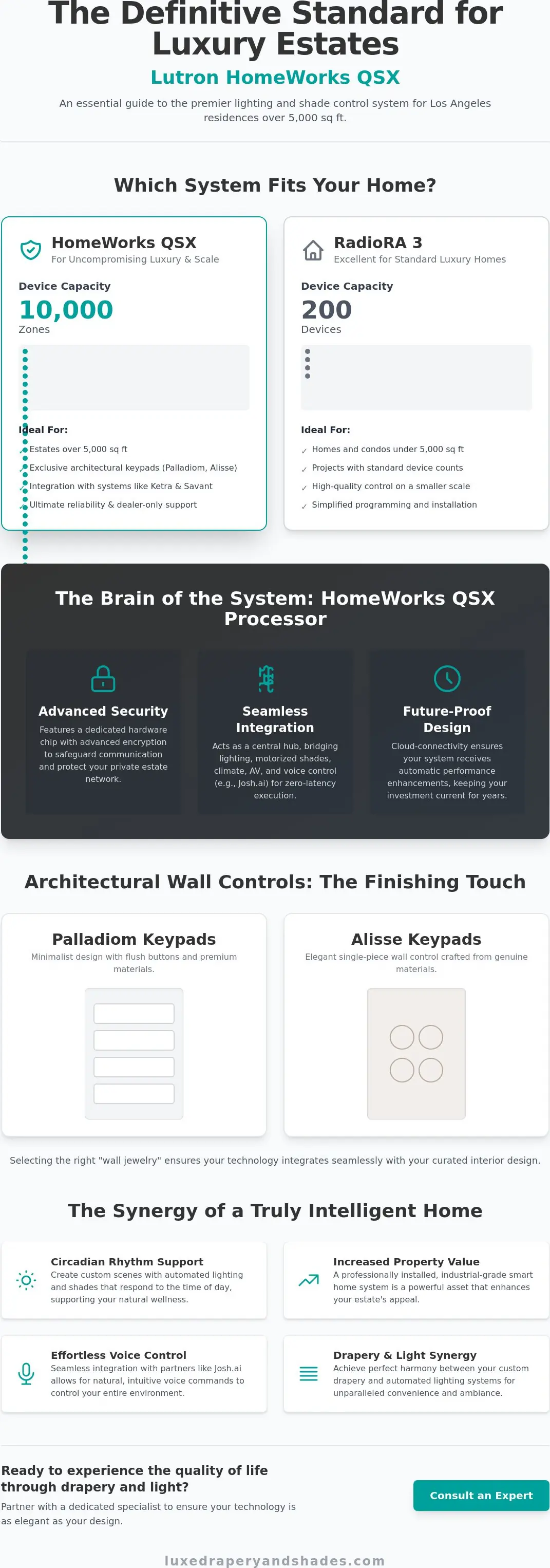 Lutron HomeWorks: The Definitive Guide for Los Angeles Luxury Estates (2026)