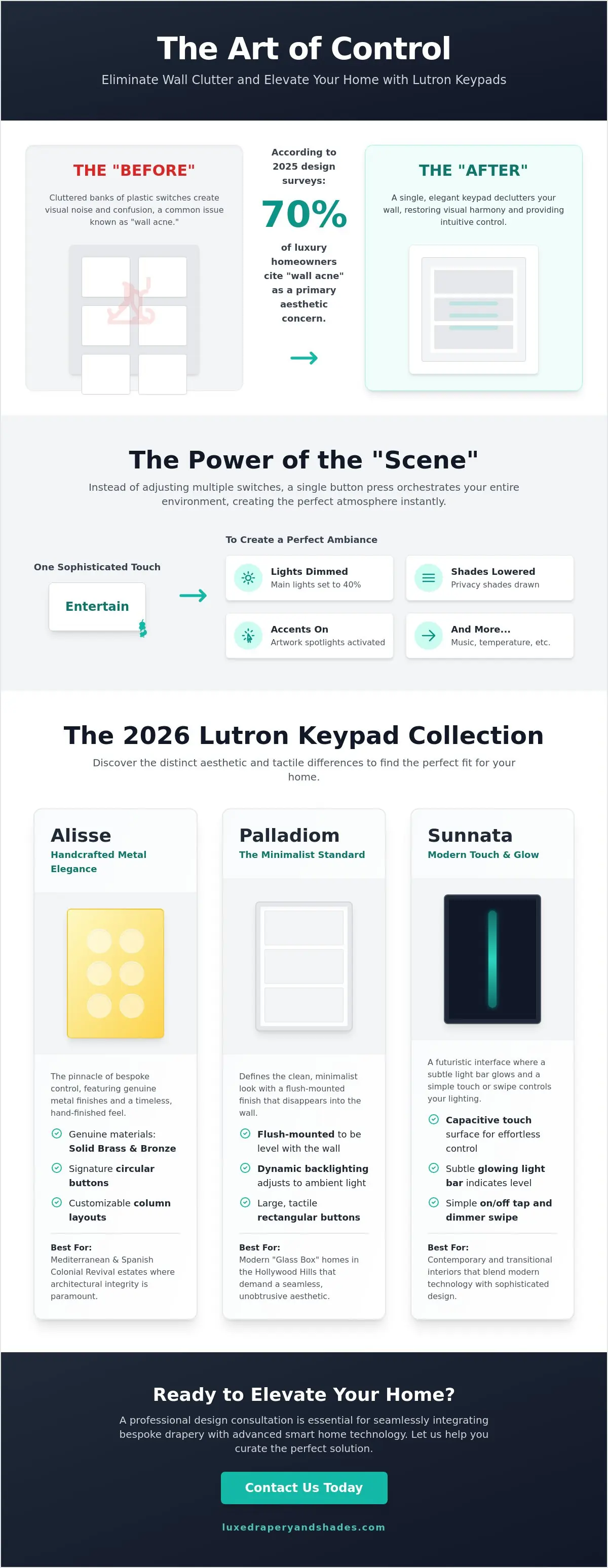 Lutron Keypads: A Guide to Curated Smart Home Control in Los Angeles (2026)