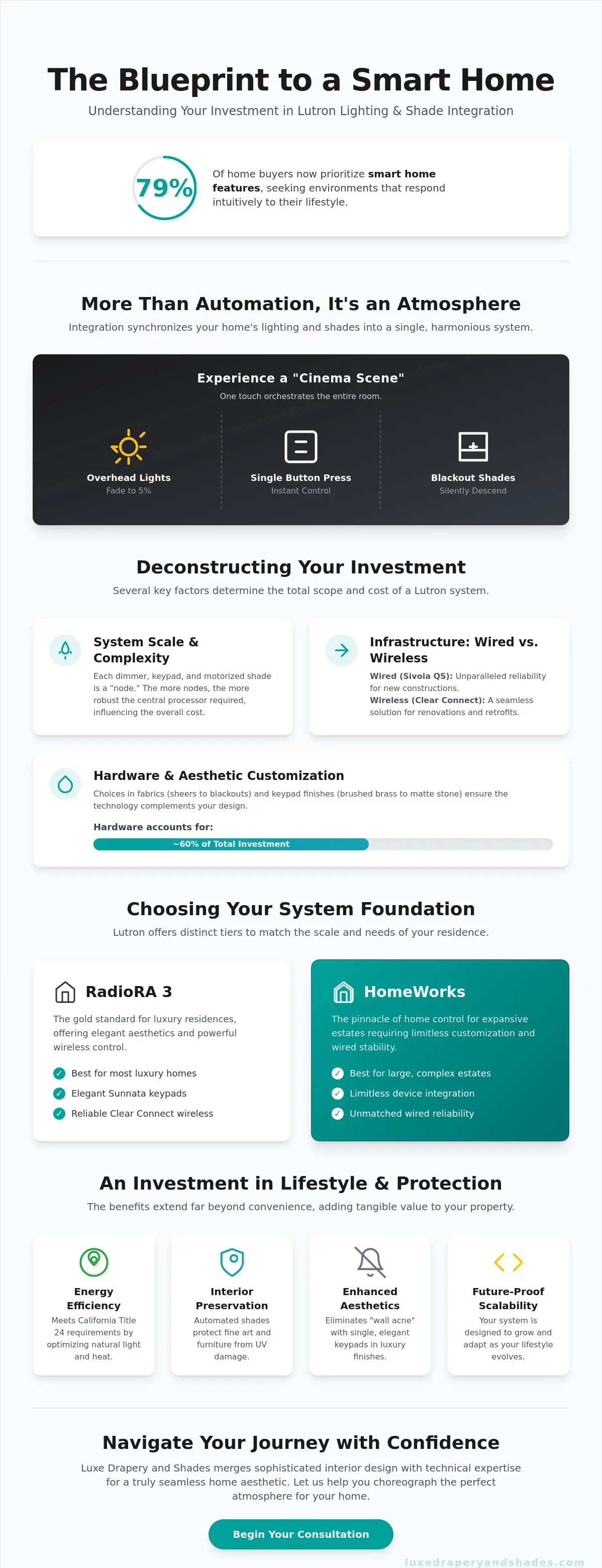 Lutron Lighting and Shade Integration Cost: A 2026 Guide to Smart Luxury Investment