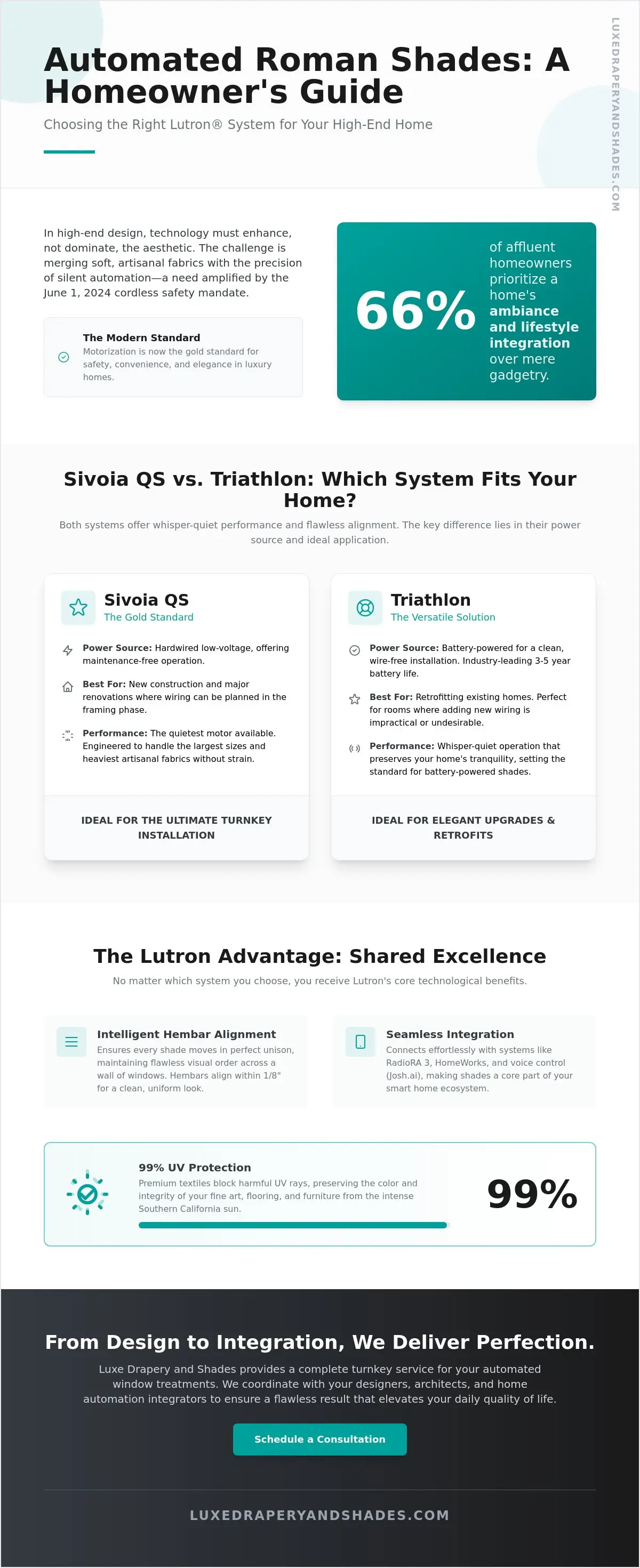Lutron Roman Shades in Los Angeles: The Curated Buying Guide for Luxury Estates