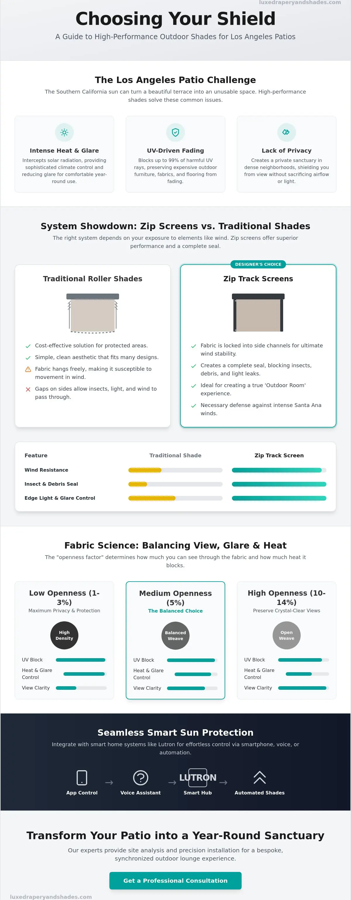 Outdoor Patio Shades for Sun Protection in Los Angeles: The 2026 Luxury Guide