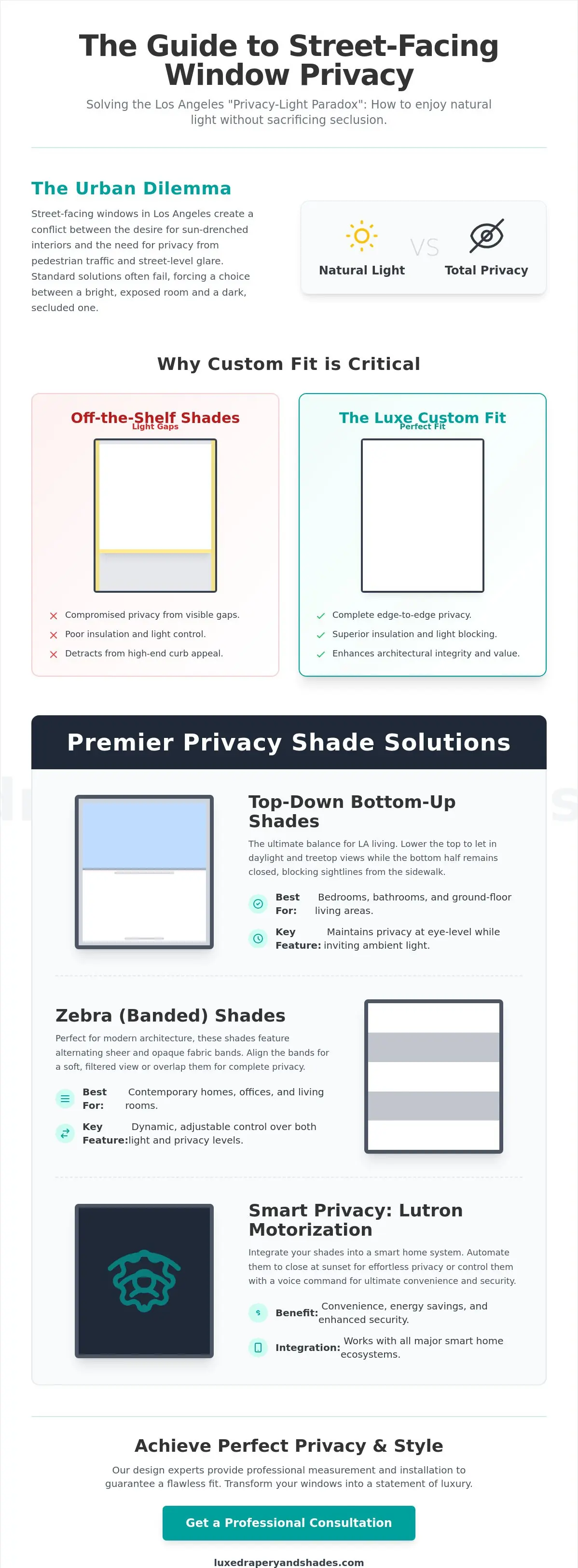 Privacy Shades for Street-Facing Windows in Los Angeles: The Curated Buying Guide