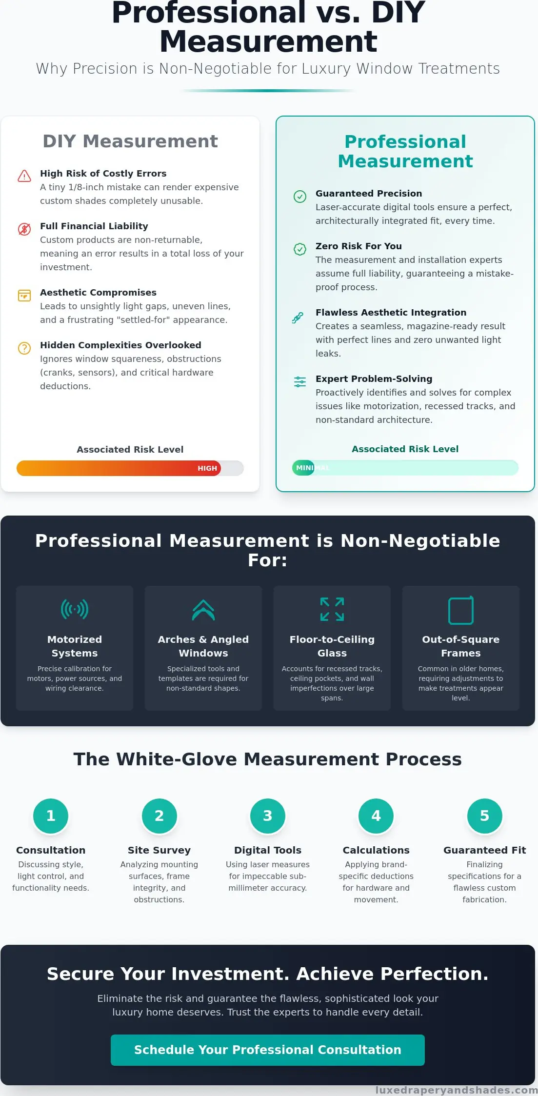 Professional Window Treatment Measurement vs. DIY: The Connoisseur’s Guide to a Perfect Fit