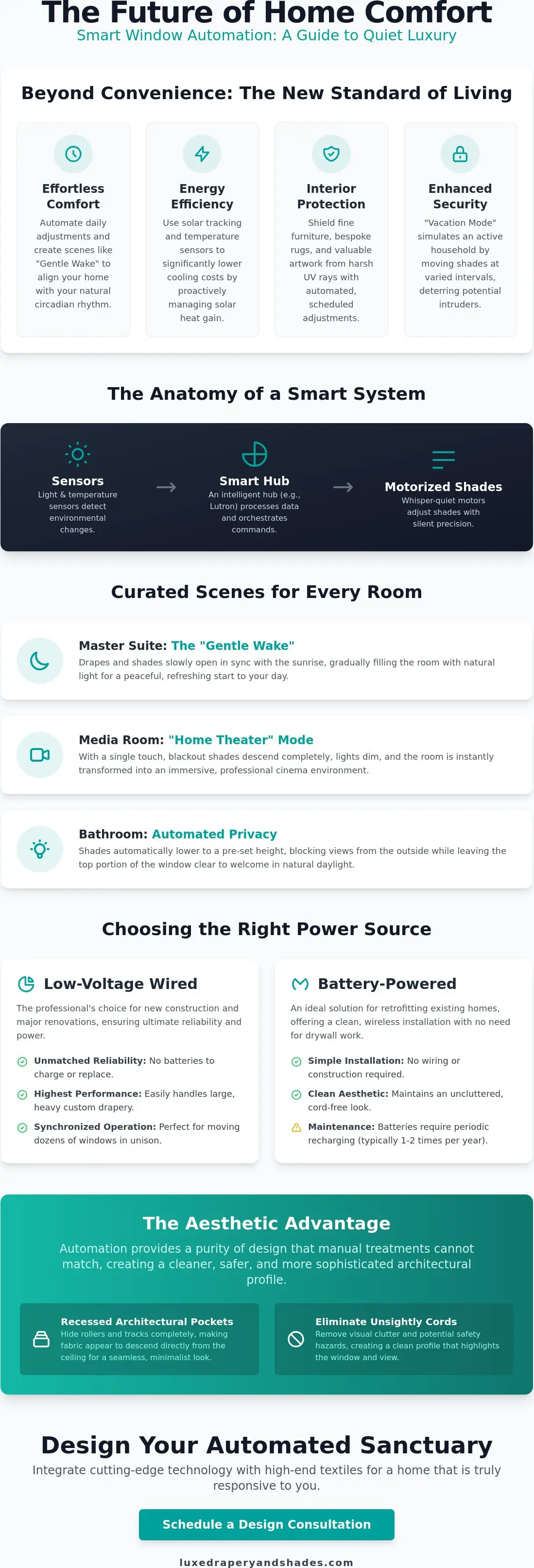 Smart Home Window Automation Ideas: A Curated Guide to Modern Luxury