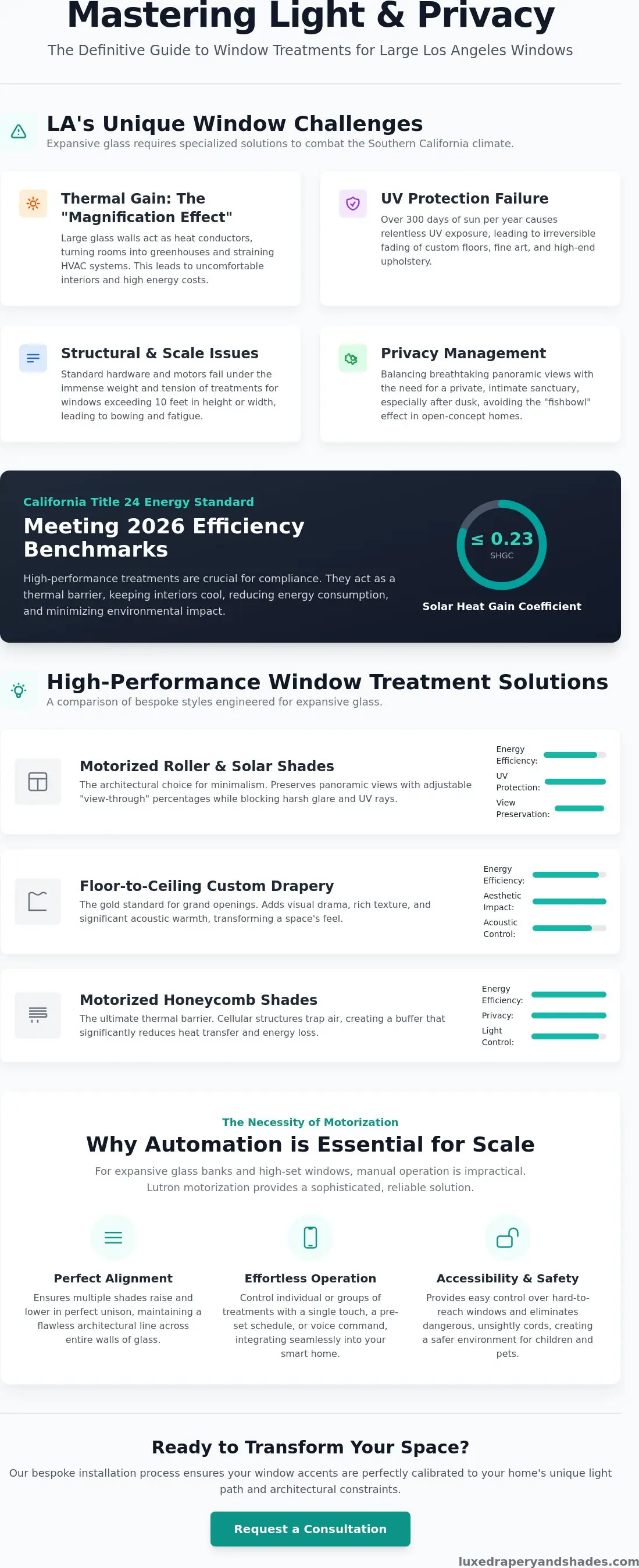 The Best Window Treatments for Large Windows in Los Angeles: A 2026 Luxury Guide