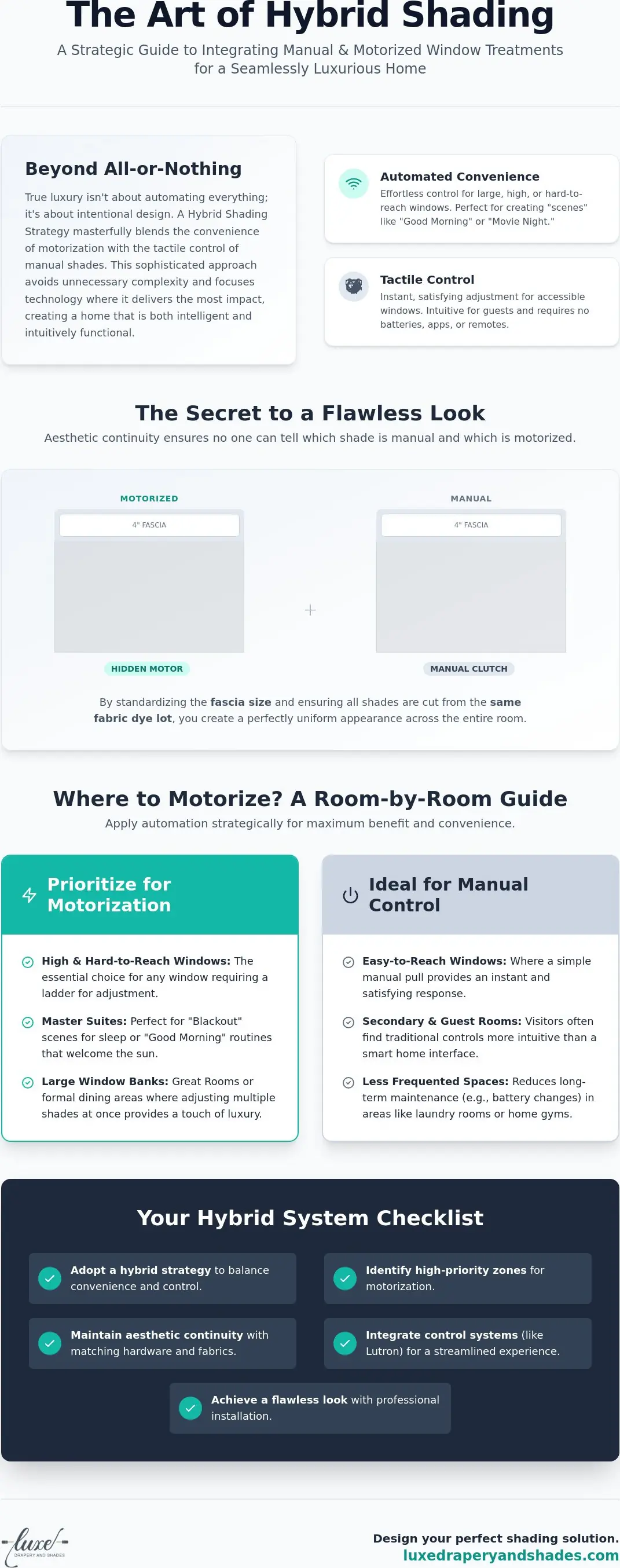 How to Operate Manual and Motorized Shades Together: The Designer’s Guide
