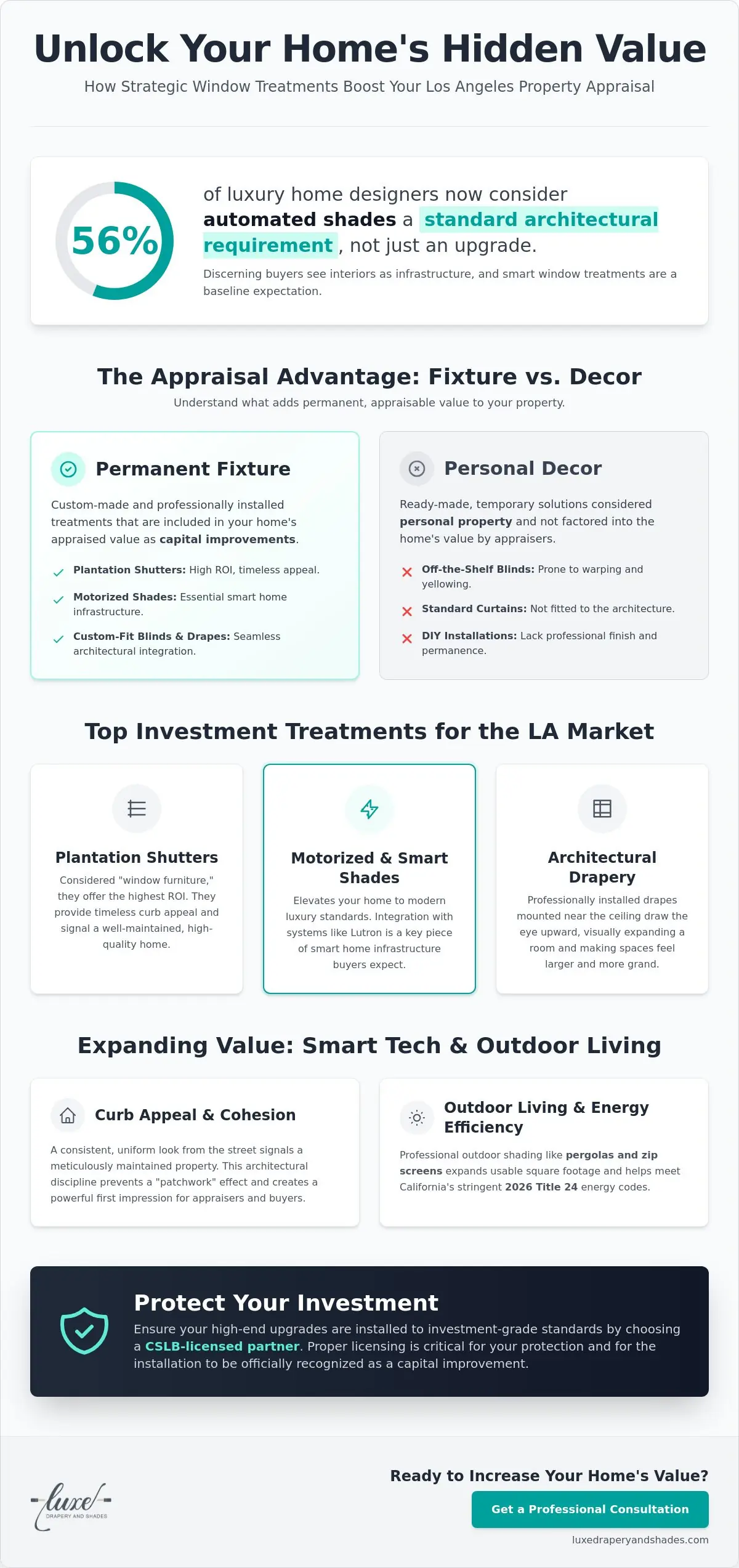 The Appraisal Impact: Window Treatments to Increase Home Value in Los Angeles (2026)