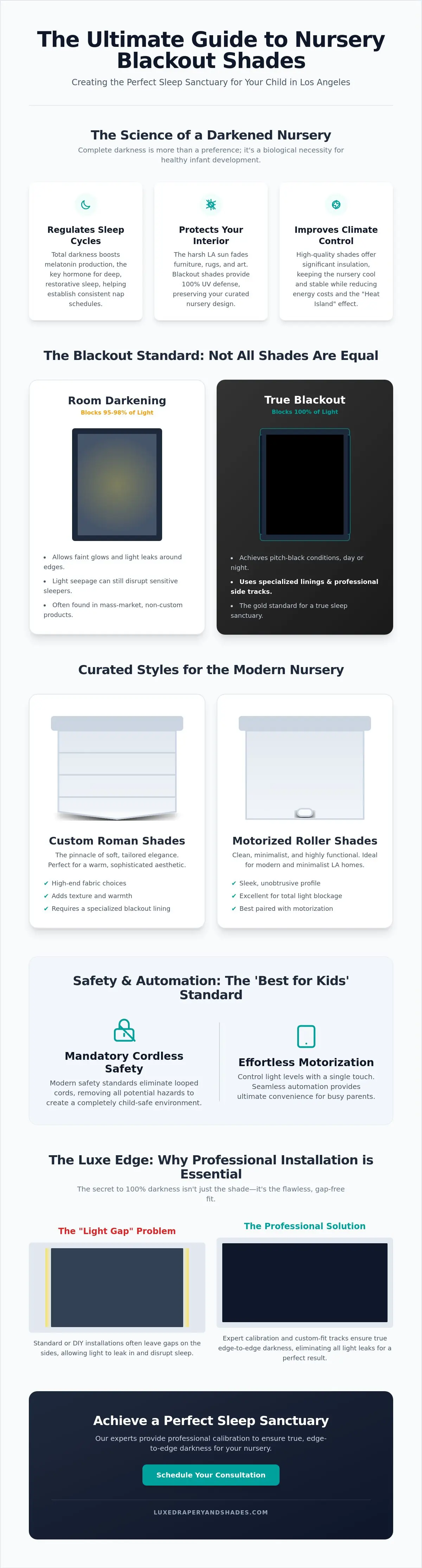 The Best Nursery Blackout Shades in Los Angeles: A Curated Guide to Sleep and Style (2026)