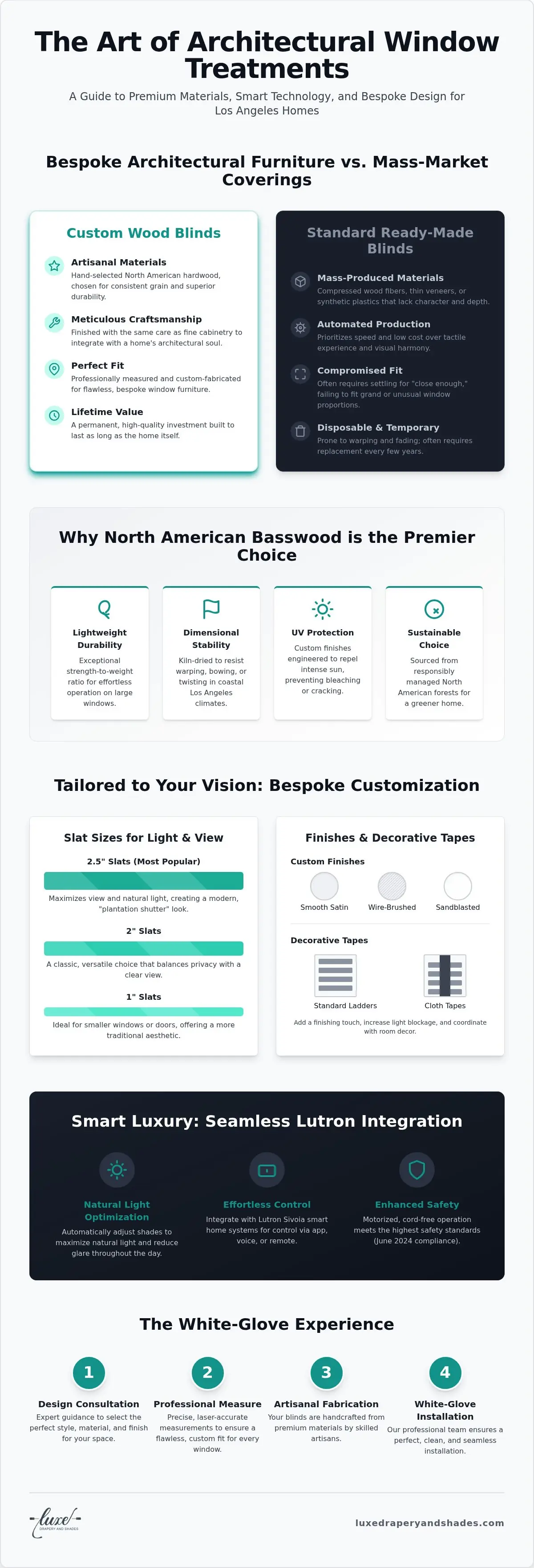 Custom Wood Blinds in Los Angeles: The Connoisseur’s Guide to Bespoke Window Furniture