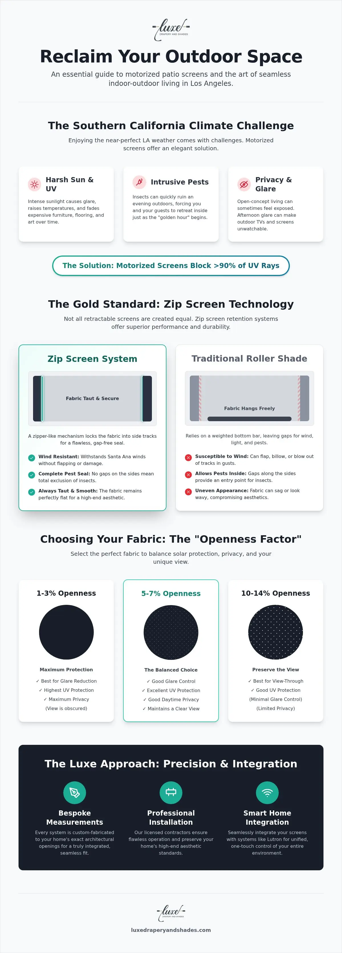 Motorized Patio Screens: The Luxury Guide to Los Angeles Outdoor Living (2026)