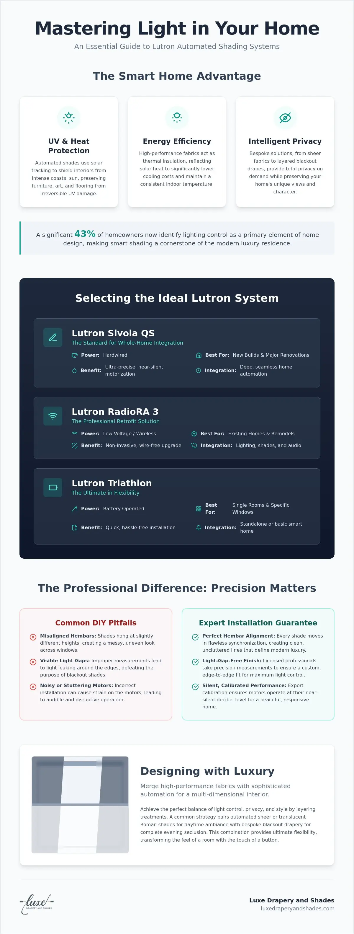 Professional Lutron Shades Installation in Torrance: The Curated Guide to Smart Luxury