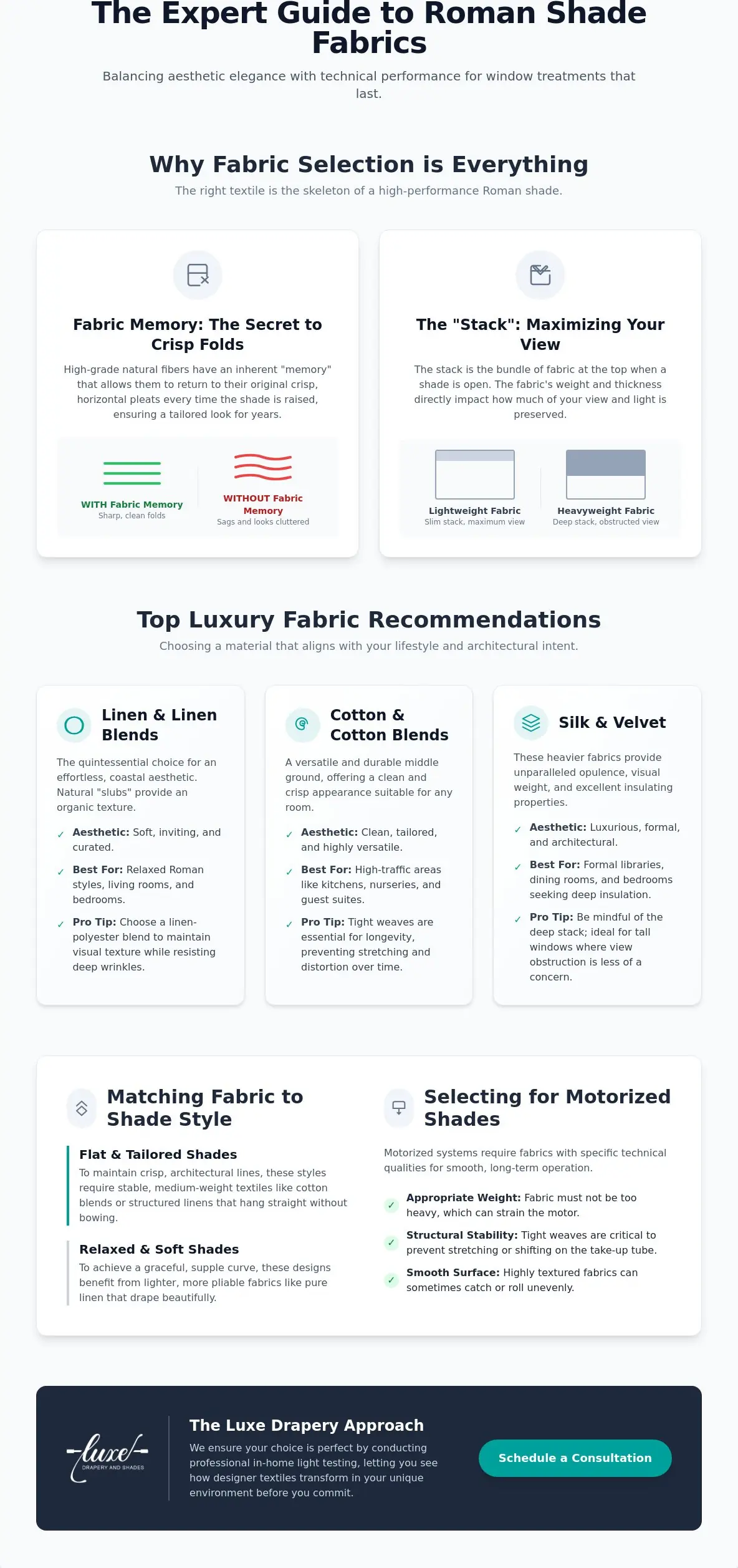 The Best Fabrics for Roman Shades: A Curated Guide to Luxury Window Treatments