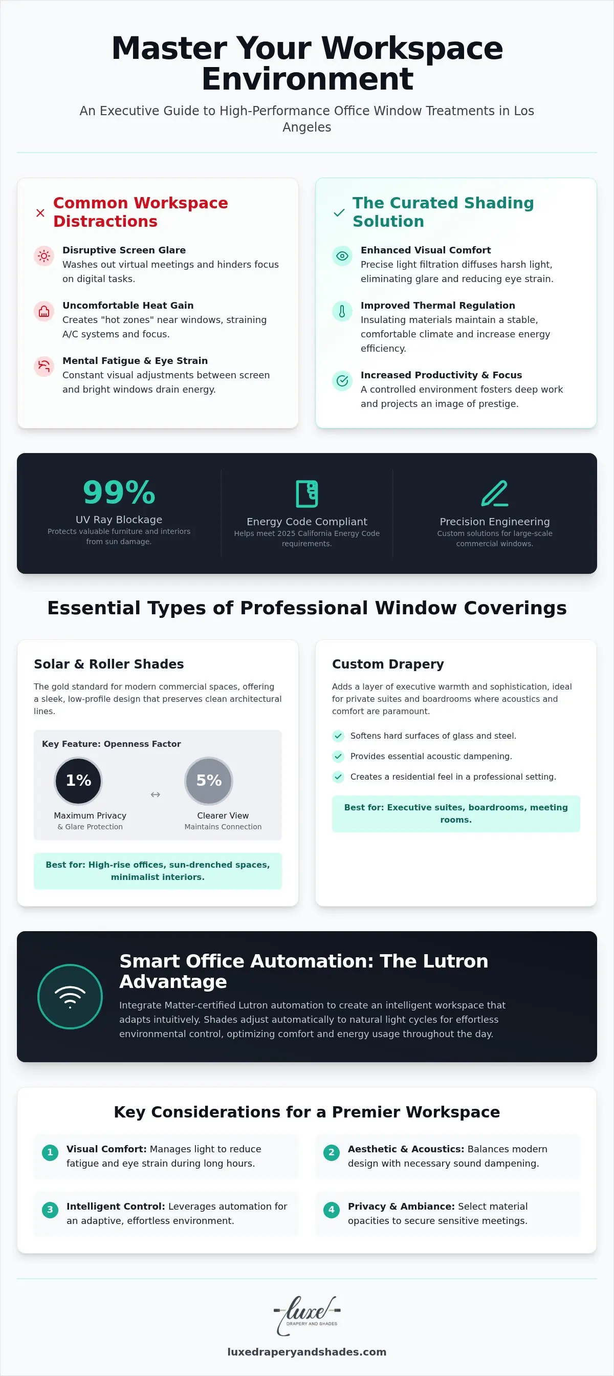 Custom Office Window Treatments in Los Angeles: The Executive Guide