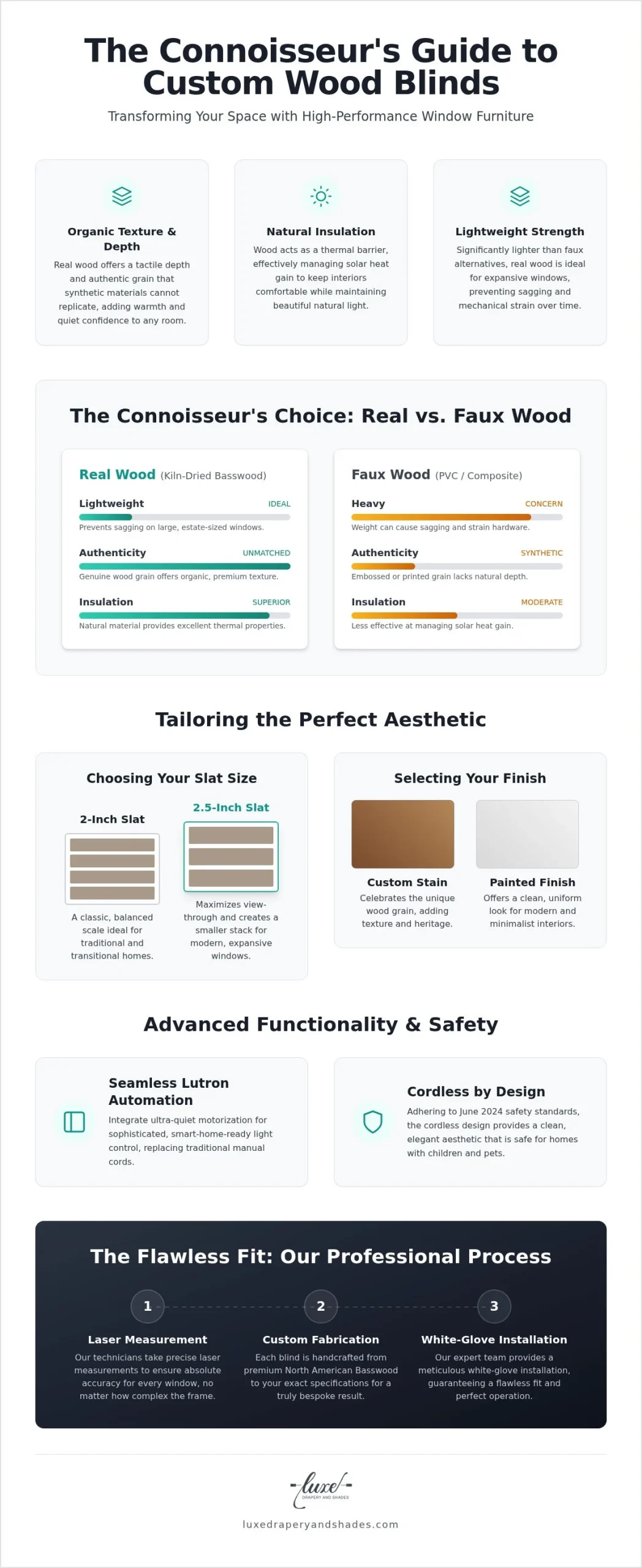 Custom Wood Blinds: The Connoisseur’s Guide to Luxury Window Furniture