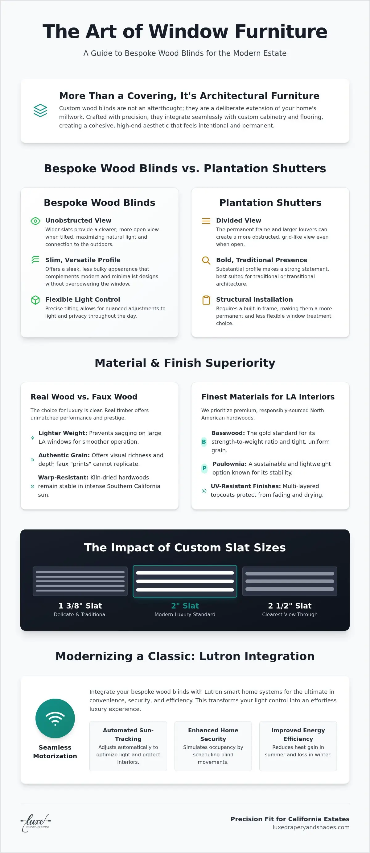 Custom Wood Blinds in Los Angeles: The Curated Guide to Luxury Window Furniture (2026)