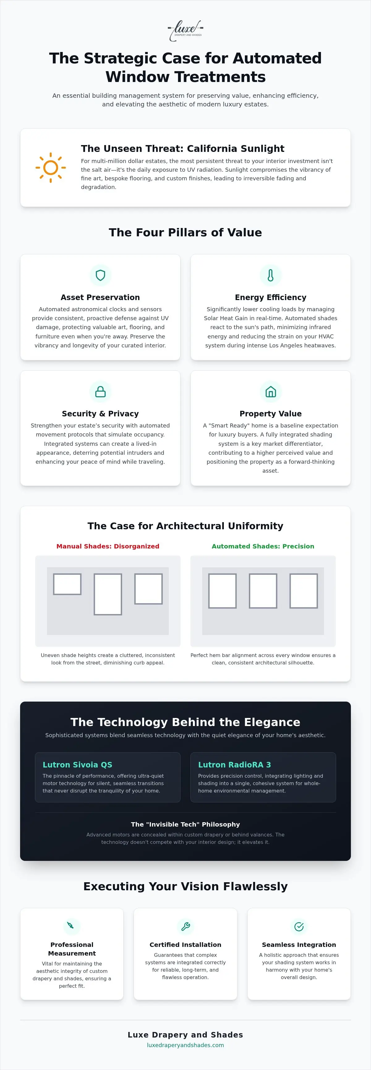 The Business Case for Automated Window Treatments: A 2026 Luxury Perspective