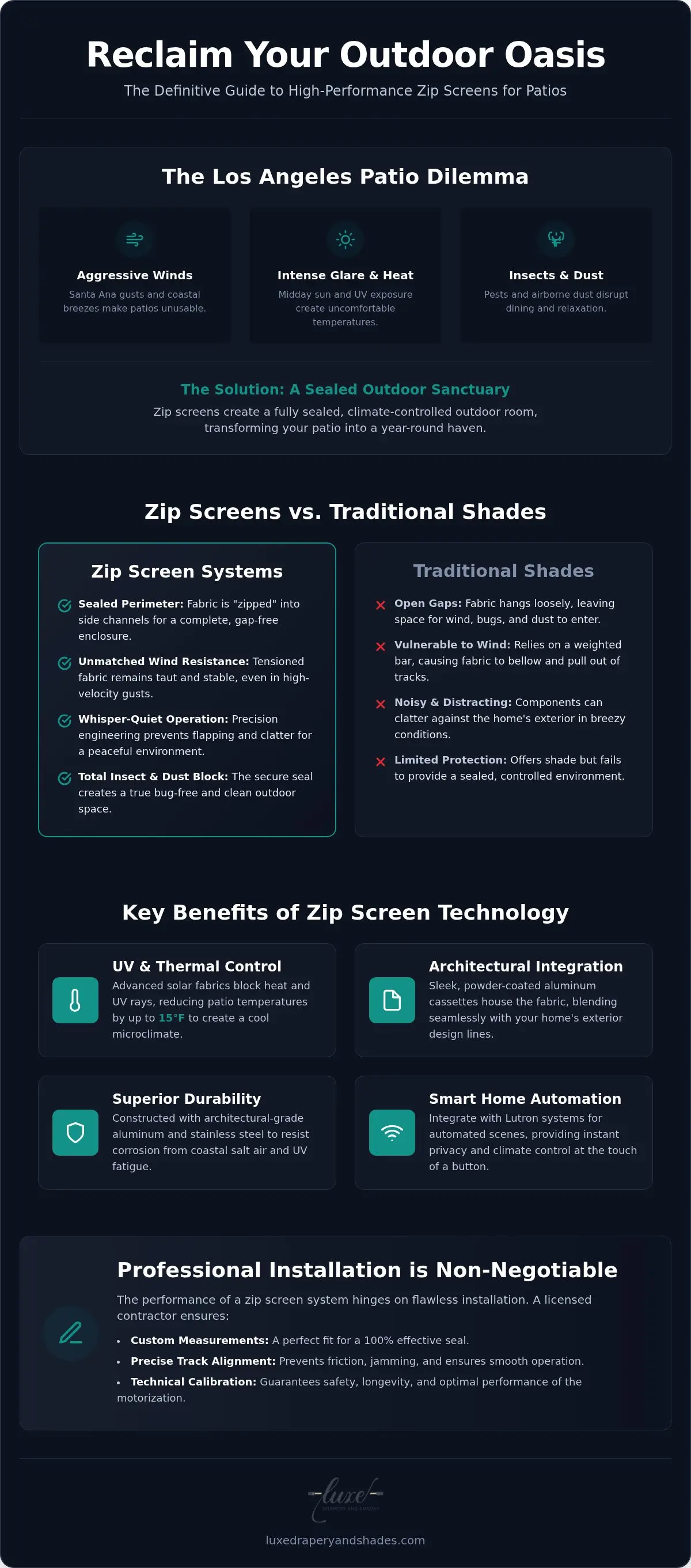 Zip Screens for Patios: Luxury Outdoor Shading Guide