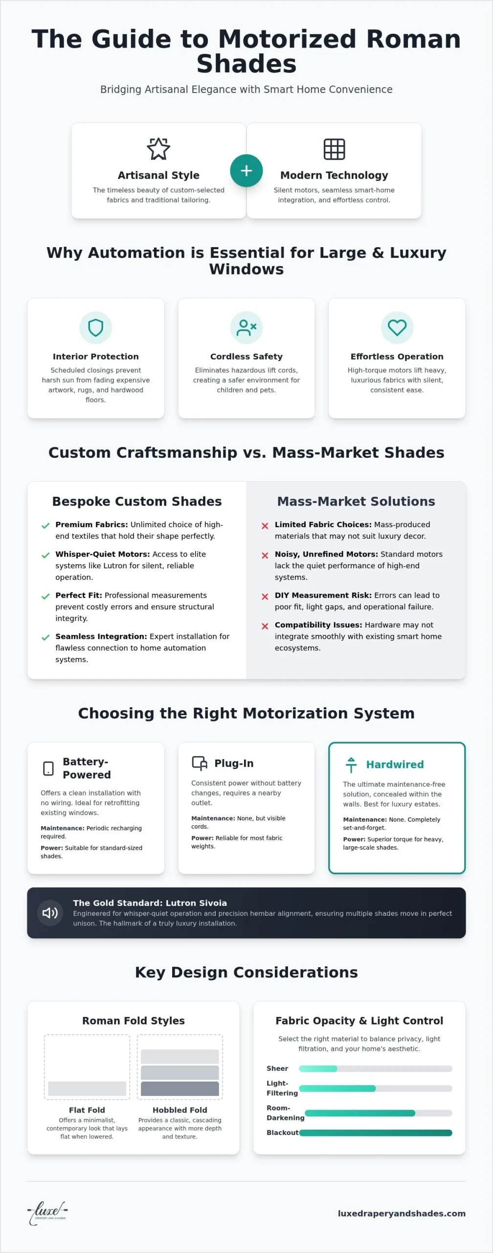 Motorized Roman Shades: The Ultimate Guide to Automated Luxury (2026)