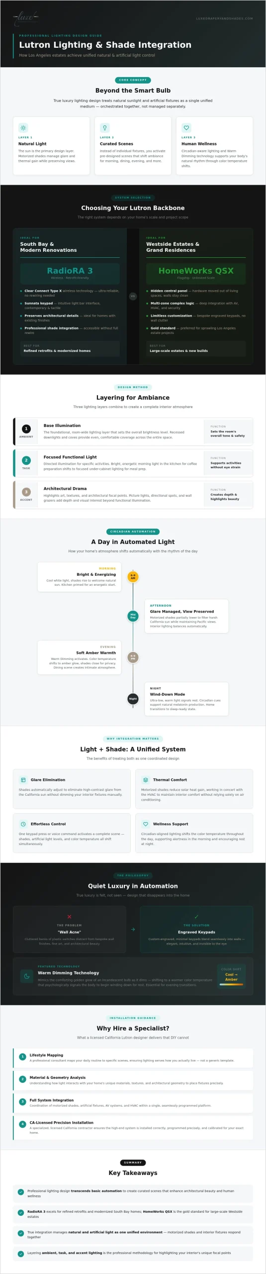 Lutron Lighting Design: The Connoisseur’s Guide to Integrated Luxury (2026)