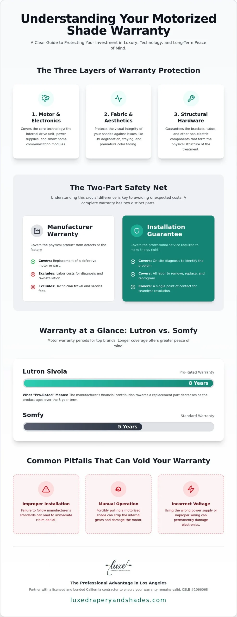 Warranty for Motorized Window Treatments: Protecting Your Smart Home Investment