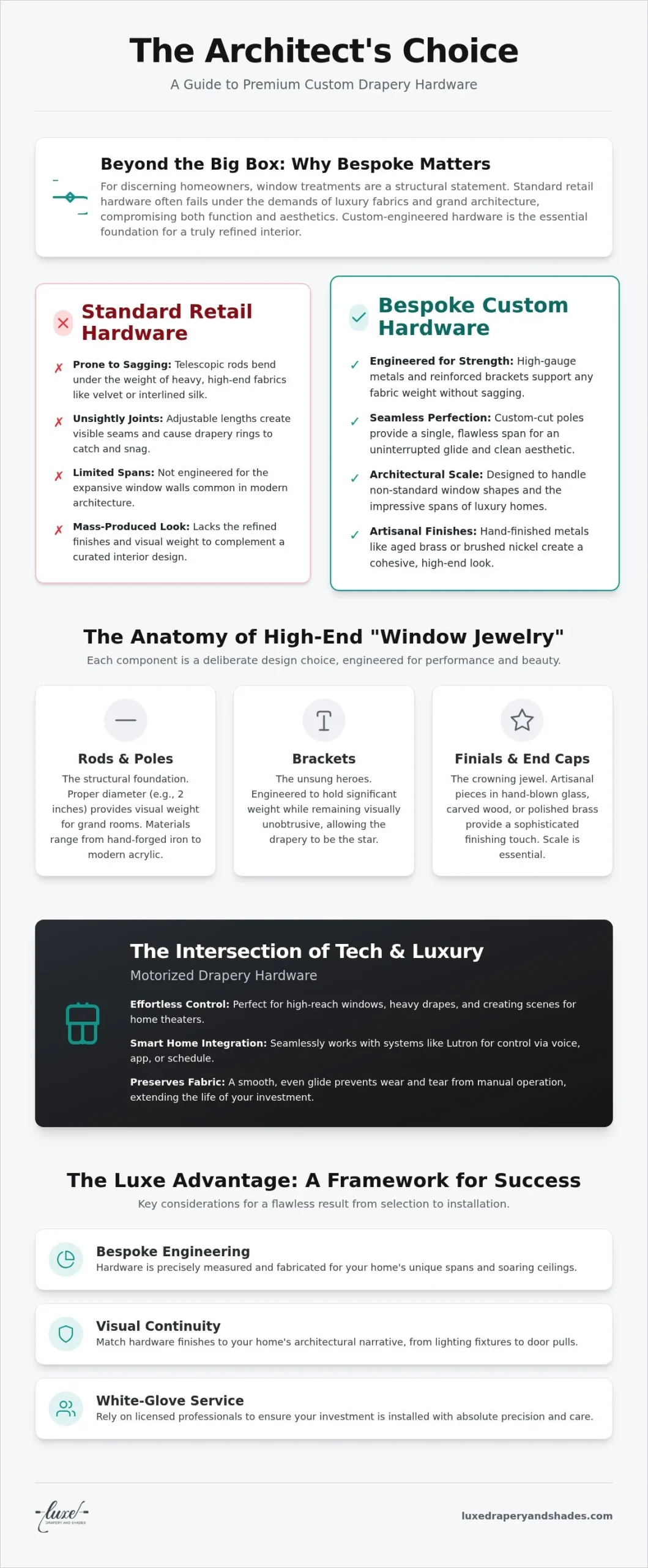 Custom Drapery Hardware in Los Angeles: The Connoisseur’s Guide to Bespoke Window Jewelry