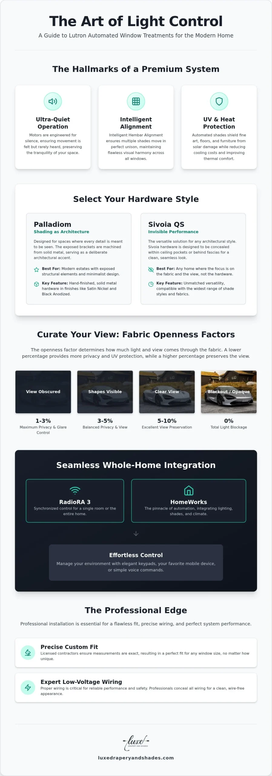 Lutron Window Treatments: The Definitive Guide to Luxury Automation (2026)