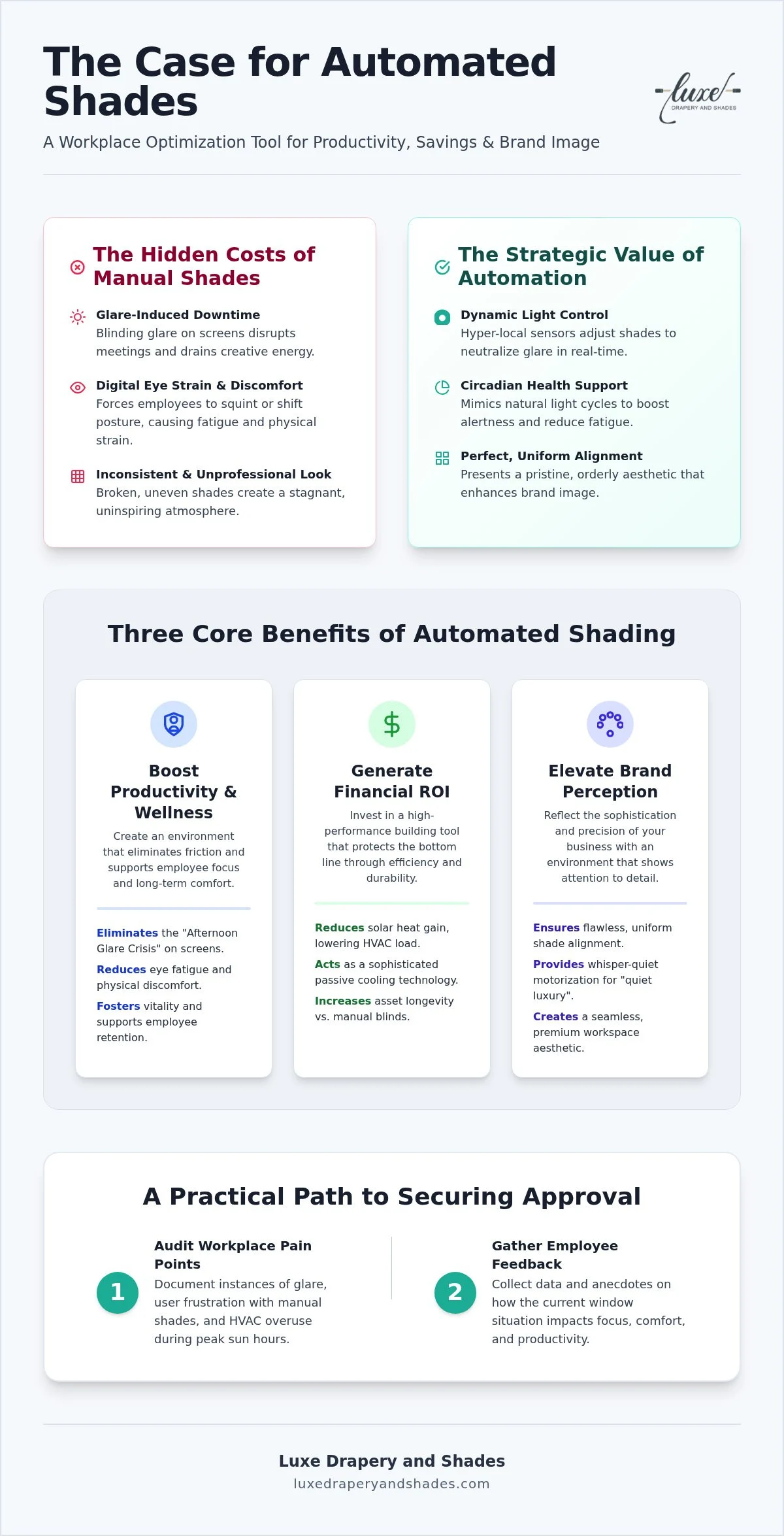 Convincing Your Boss: The Business Case for Automated Shades in the Modern Office